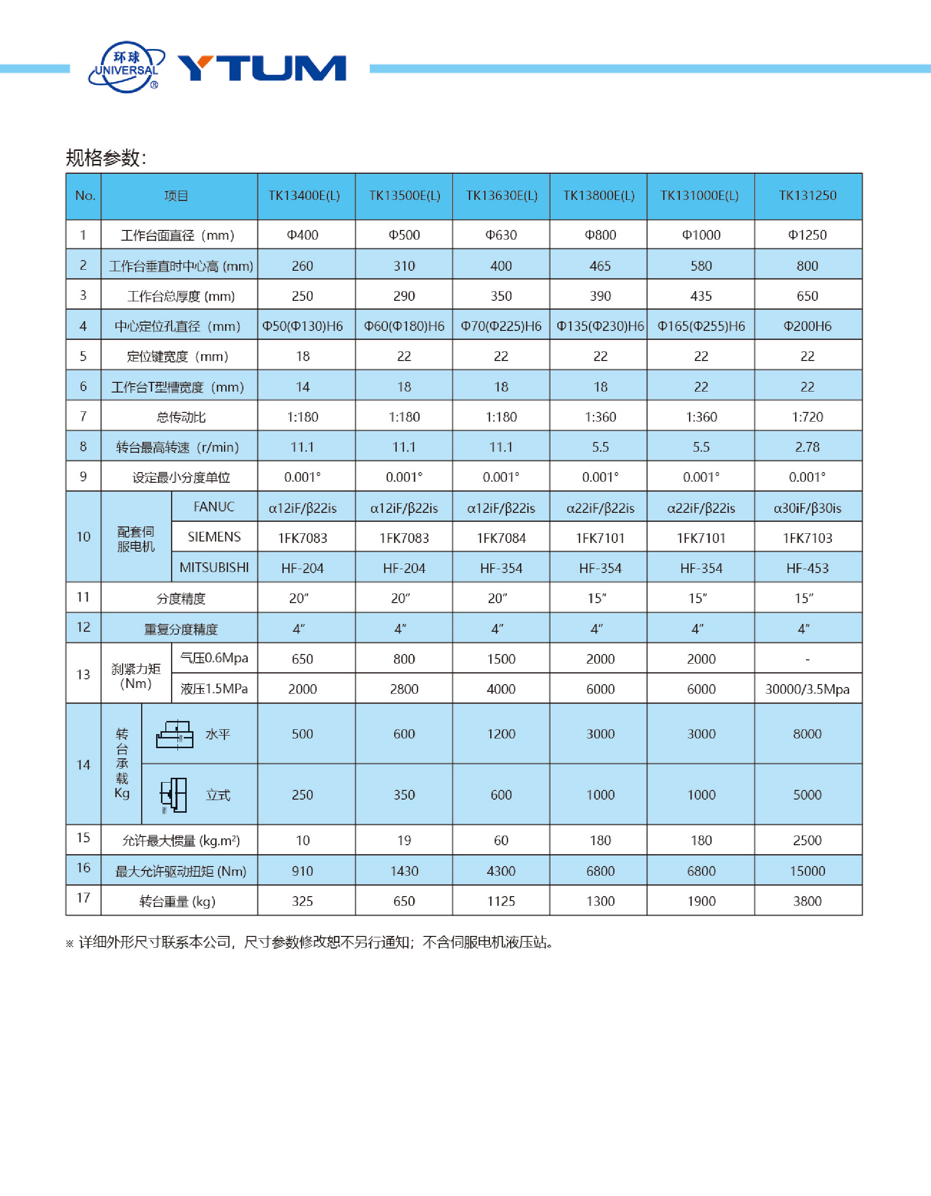 TK13系列数控立卧回转事情台3.png